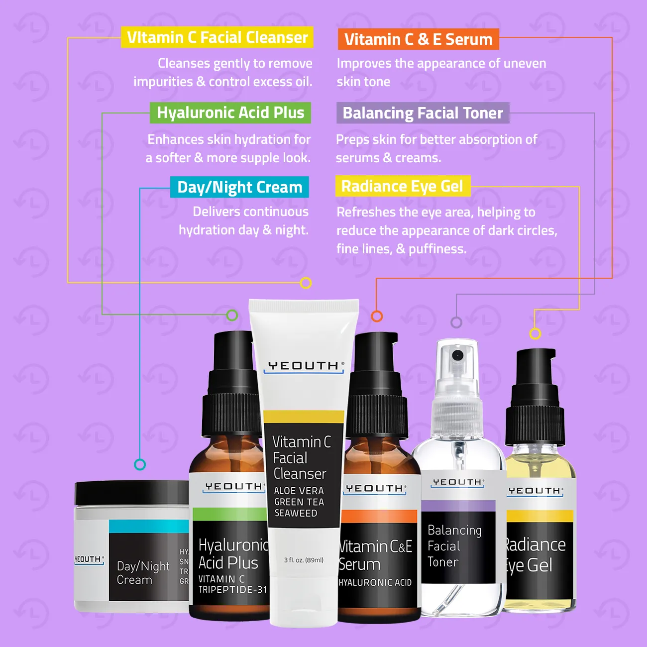 Advanced Skincare Essentials Set